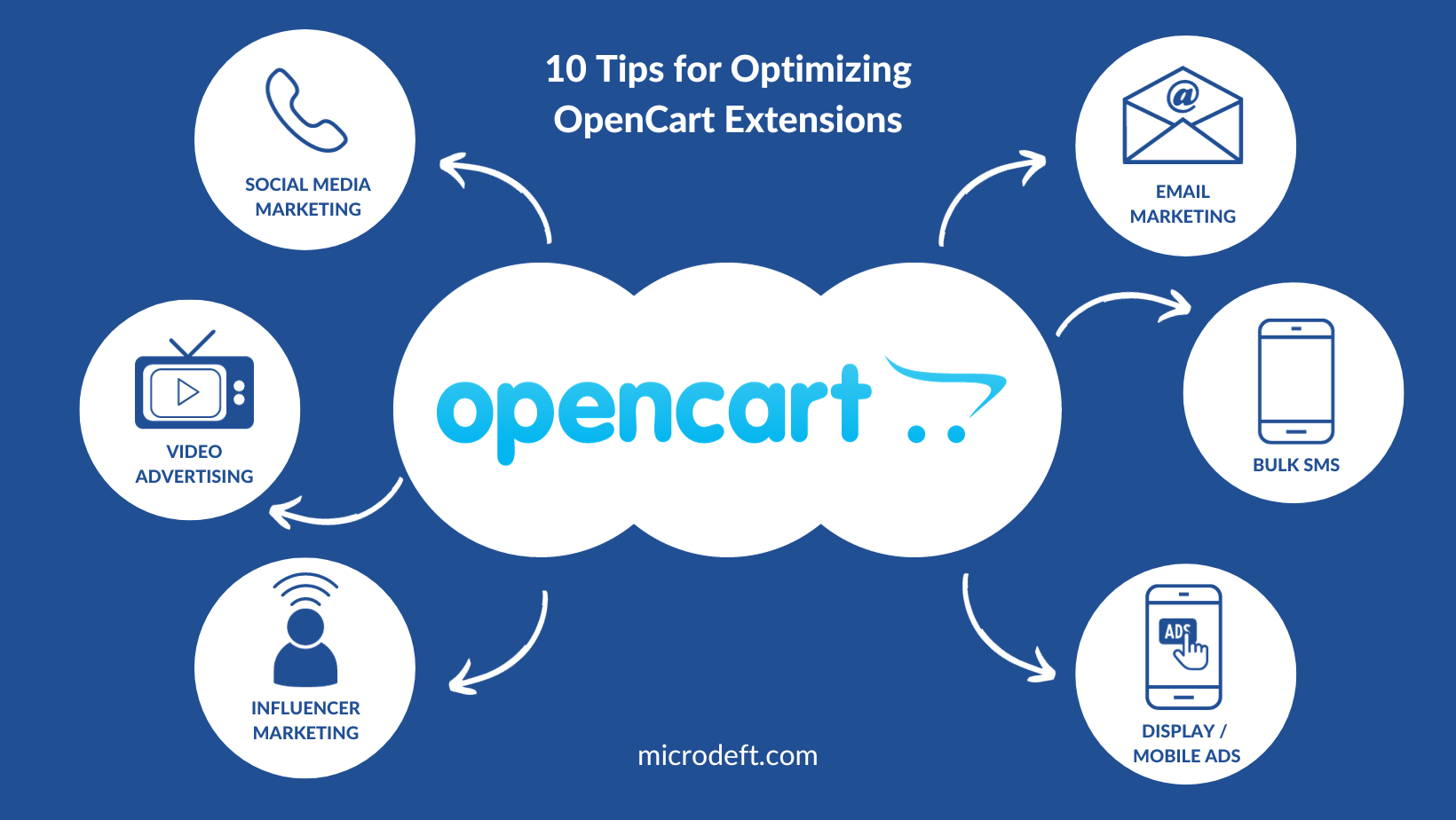 10 Tips for Optimizing OpenCart Extensions