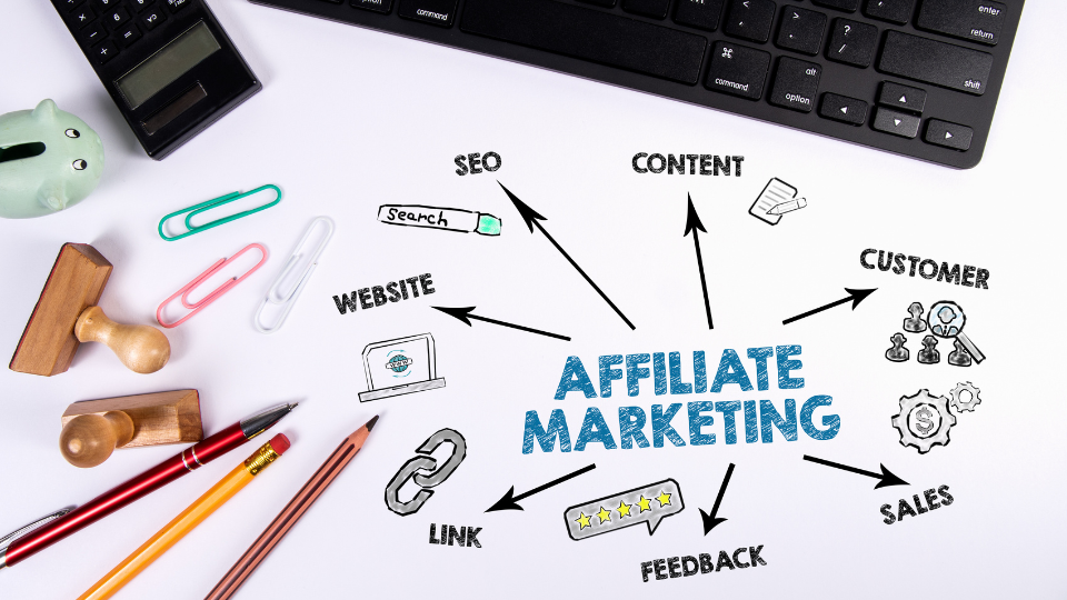 7 Best Affiliate Marketing Software in 2025