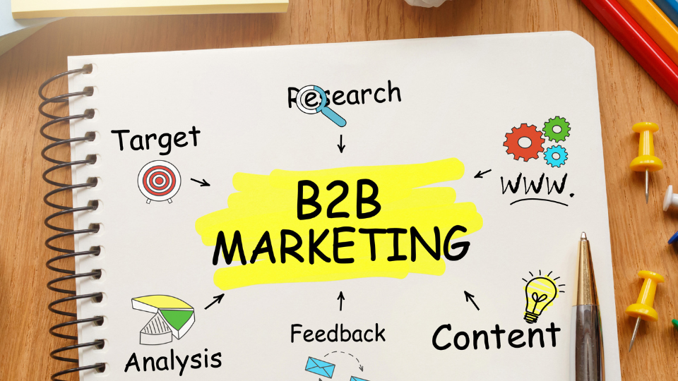 How Can B2B Conversion Rate Optimization Help Your Business?