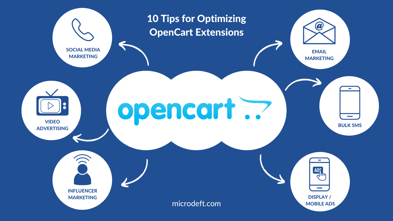 Optimizing OpenCart Extensions