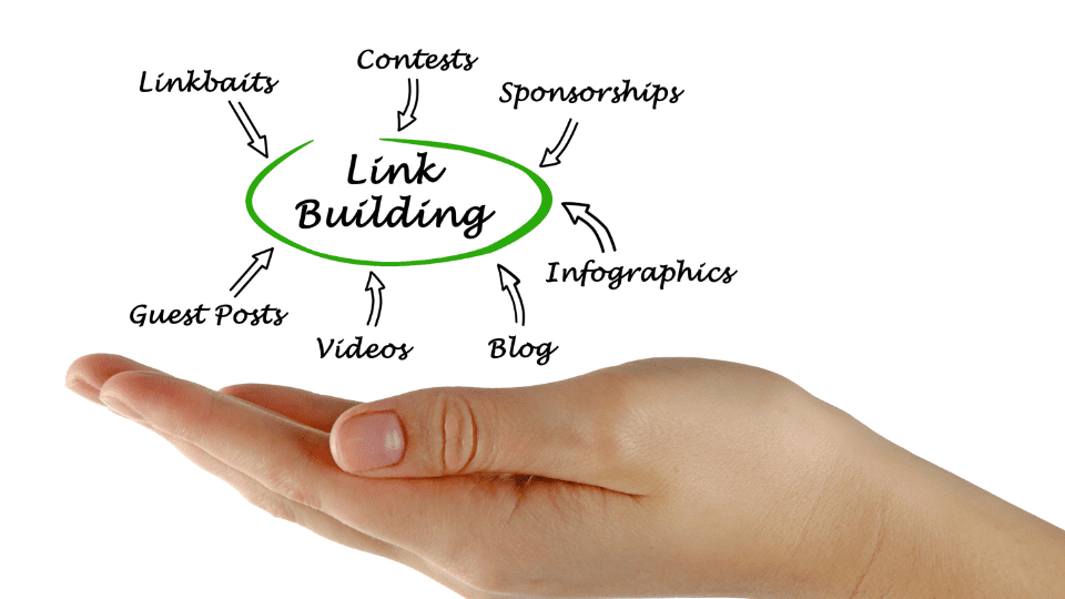 Link Building Strategies For Ecommerce