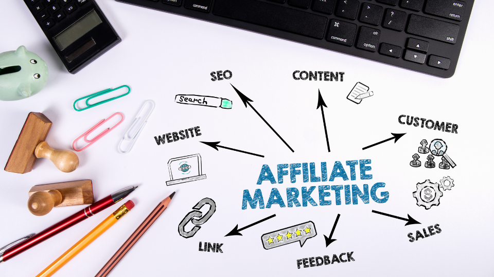 Affiliate Marketing Software