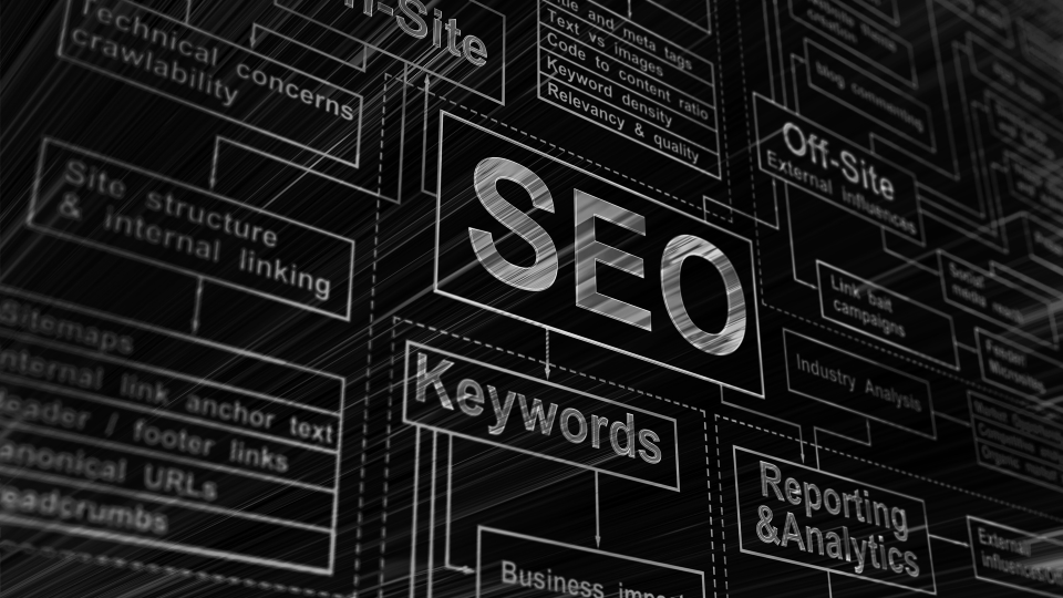 Why SEO is Most Important in a Challenging Economy